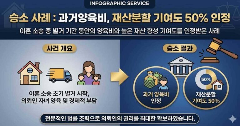 과거양육비-재산분할-기여도50인정