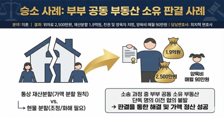 부부-공동-부동산-소유-판결-사례