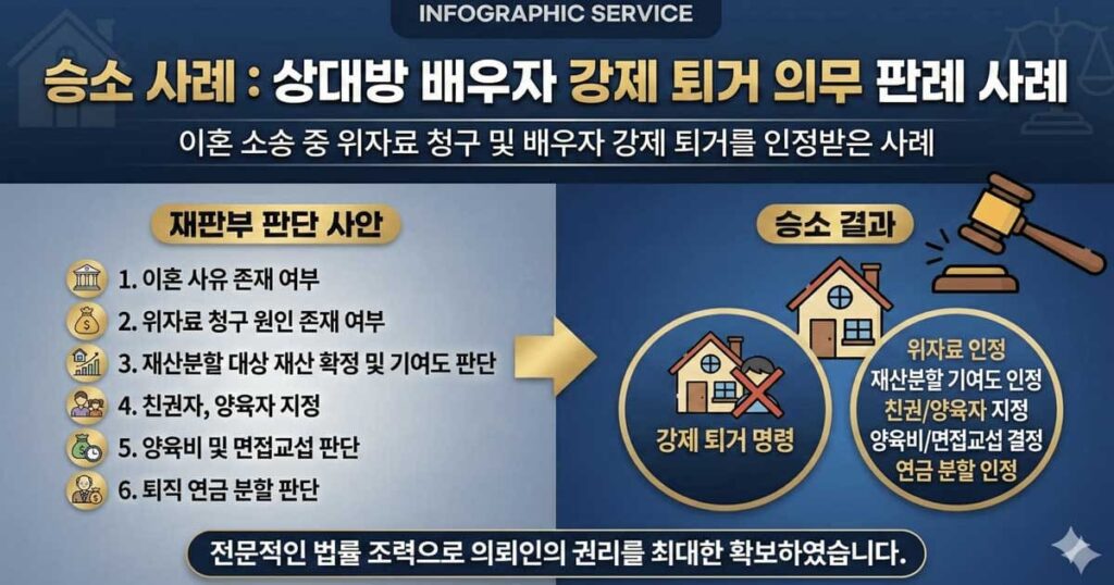 상대방배우자-강제퇴거의무판례