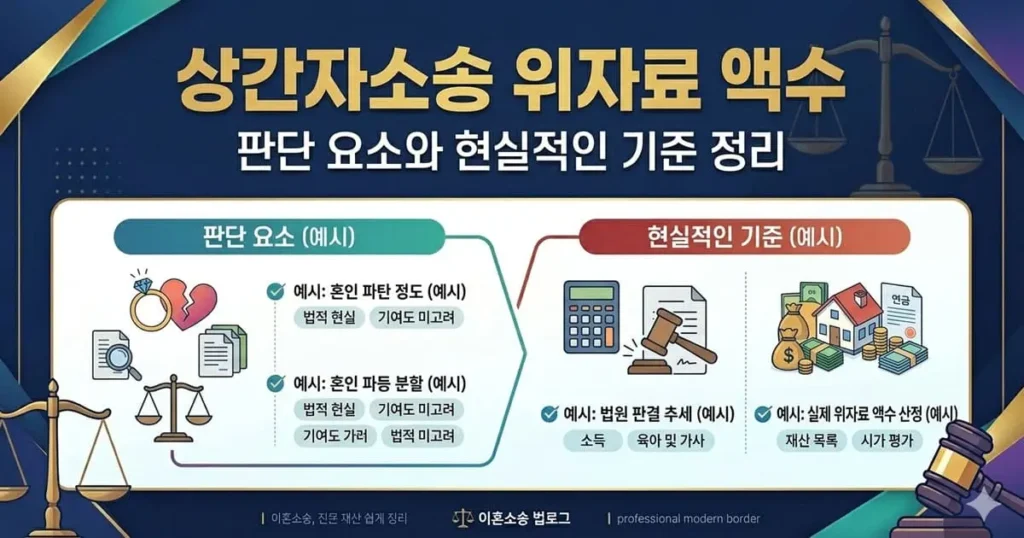 상간자소송-위자료