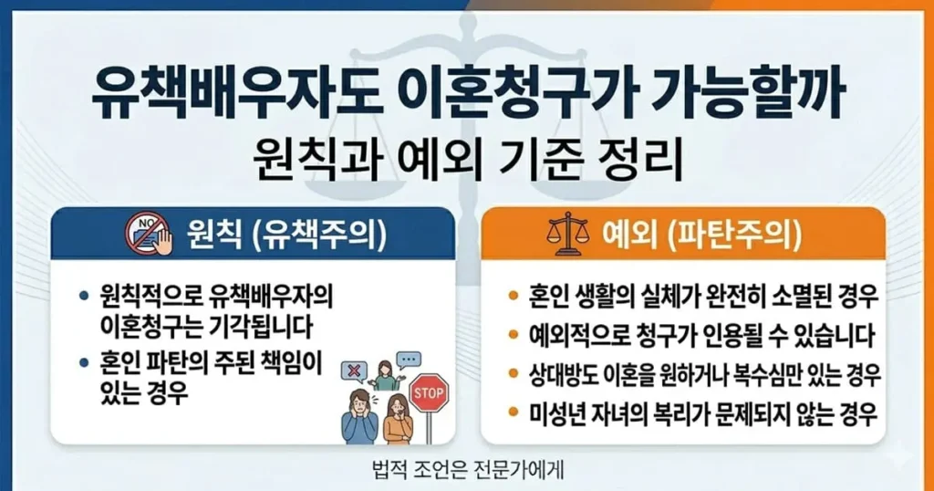 유책배우자 이혼청구