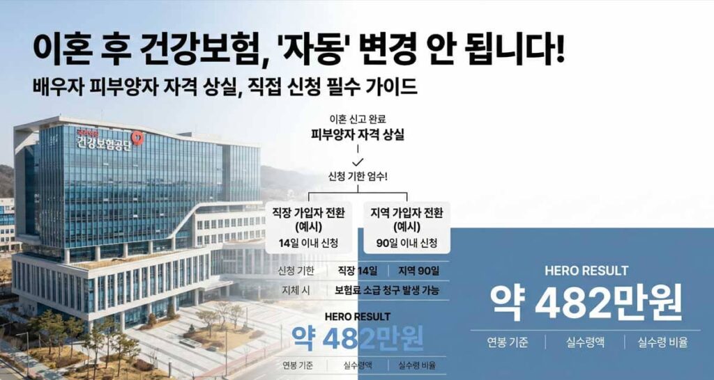 이혼-후-건강보험-어떻게-되나요-완전-가이드