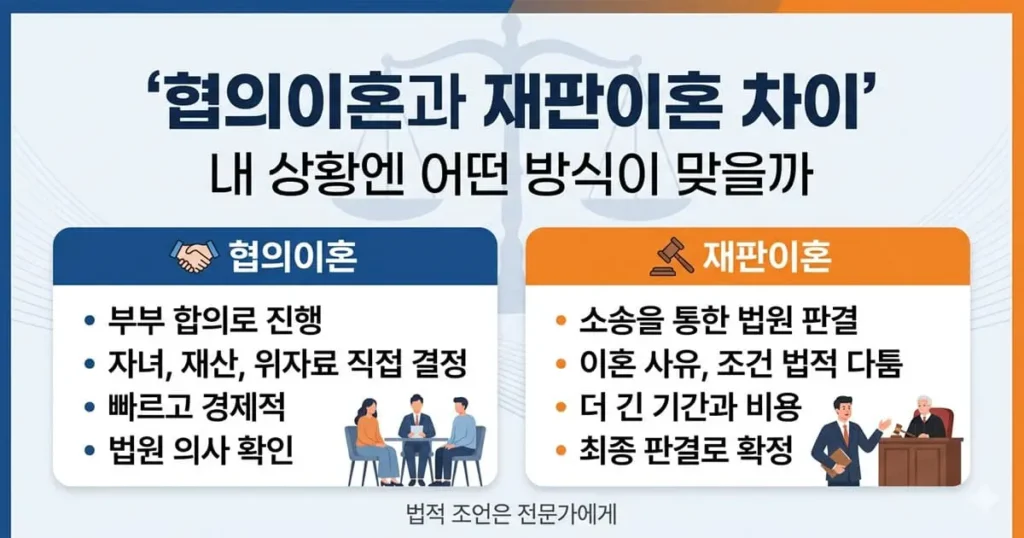 협의이혼과-재판이혼의-차이